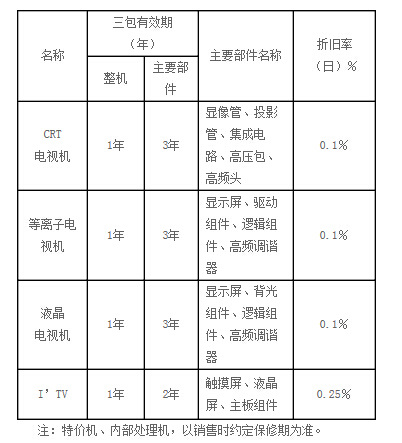2014年海信电视官方维修价目表【大全】