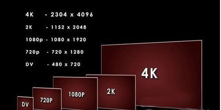 液晶电视4k指什么？