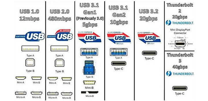USB接口怎么区分？一文教你如何分辨USB接口