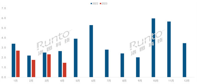为何4月中国VR/AR线上销量达到近两年来单月最低值
