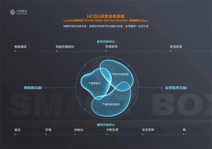 中国移动推出慧眼机顶盒：摄像头+双麦克风，4K解码